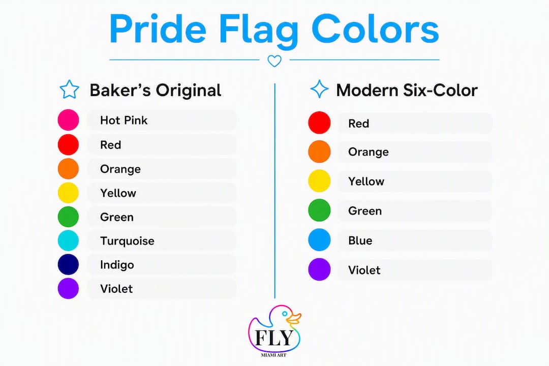 Infographic comparing original and modern Pride flag colors