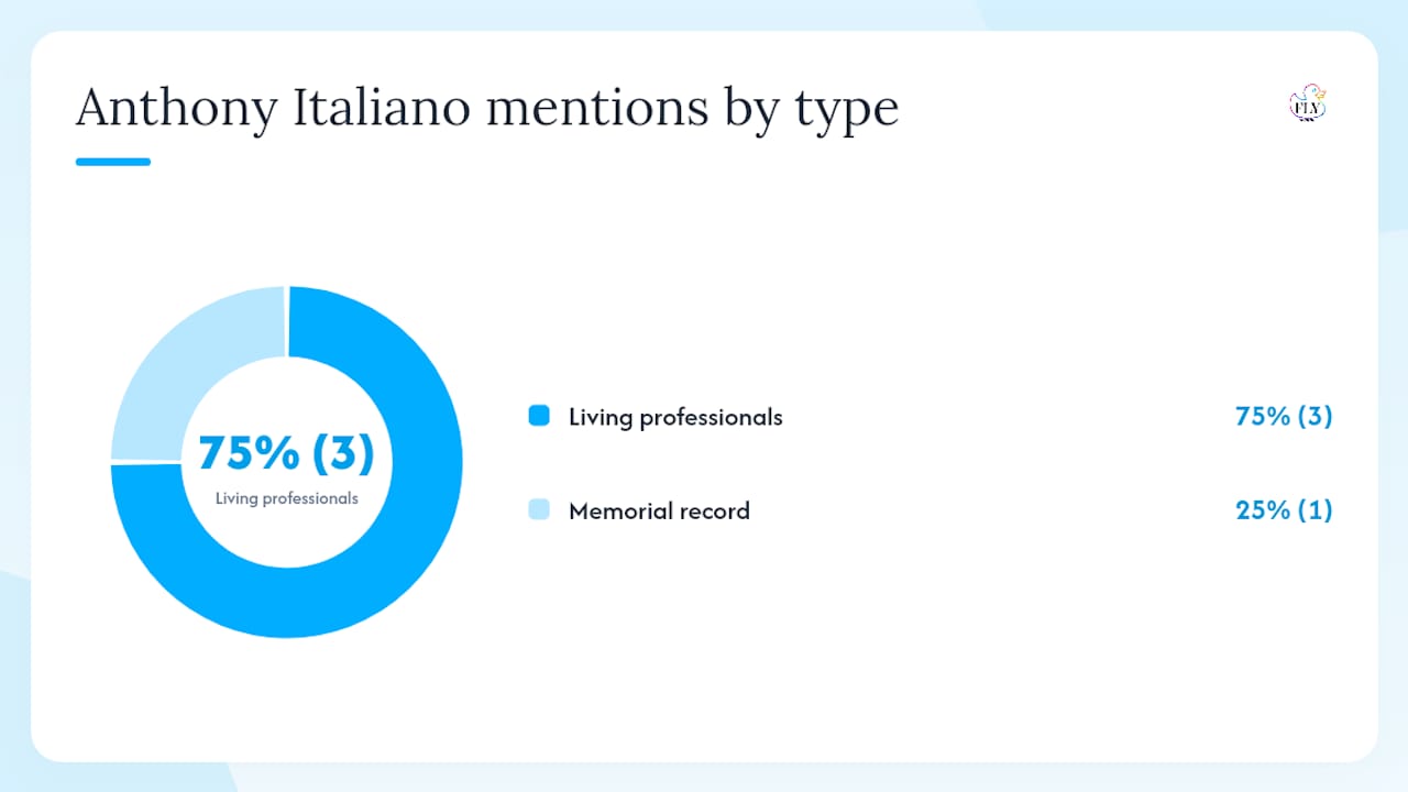 Anthony Italiano: Who Is He? A Quick ID Guide — overview diagram