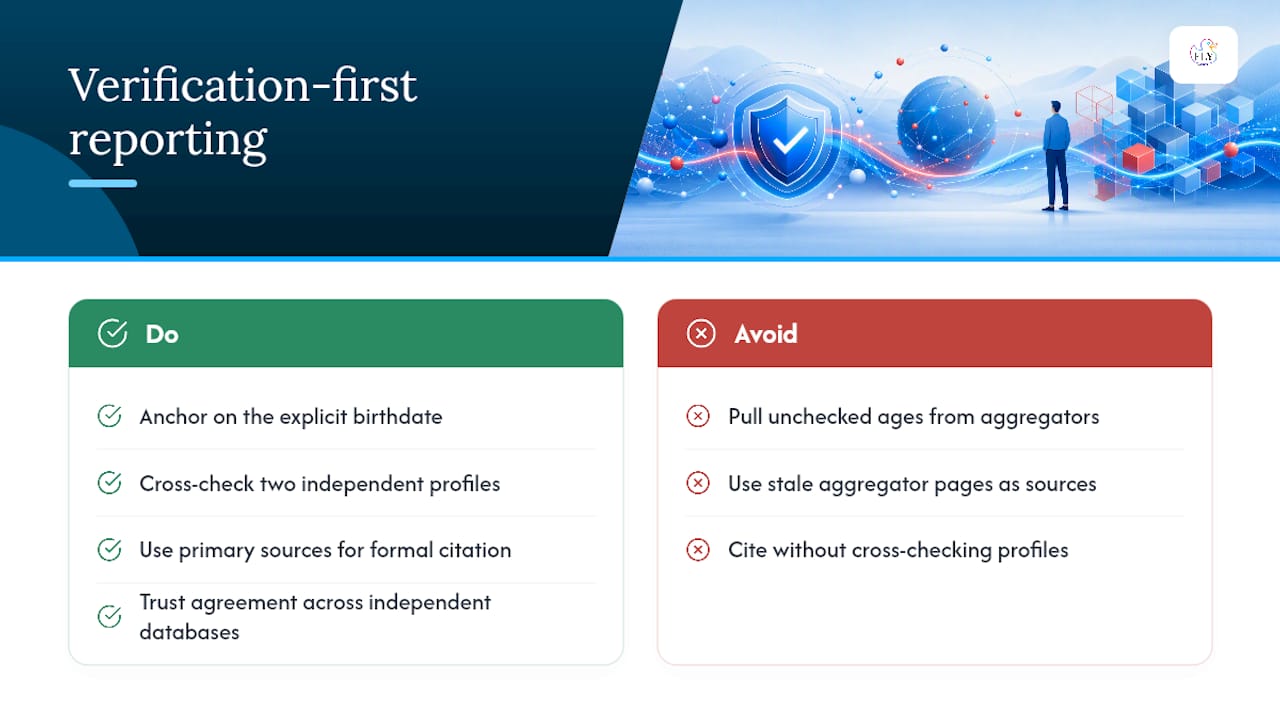 Why verification-first reporting matters — overview diagram