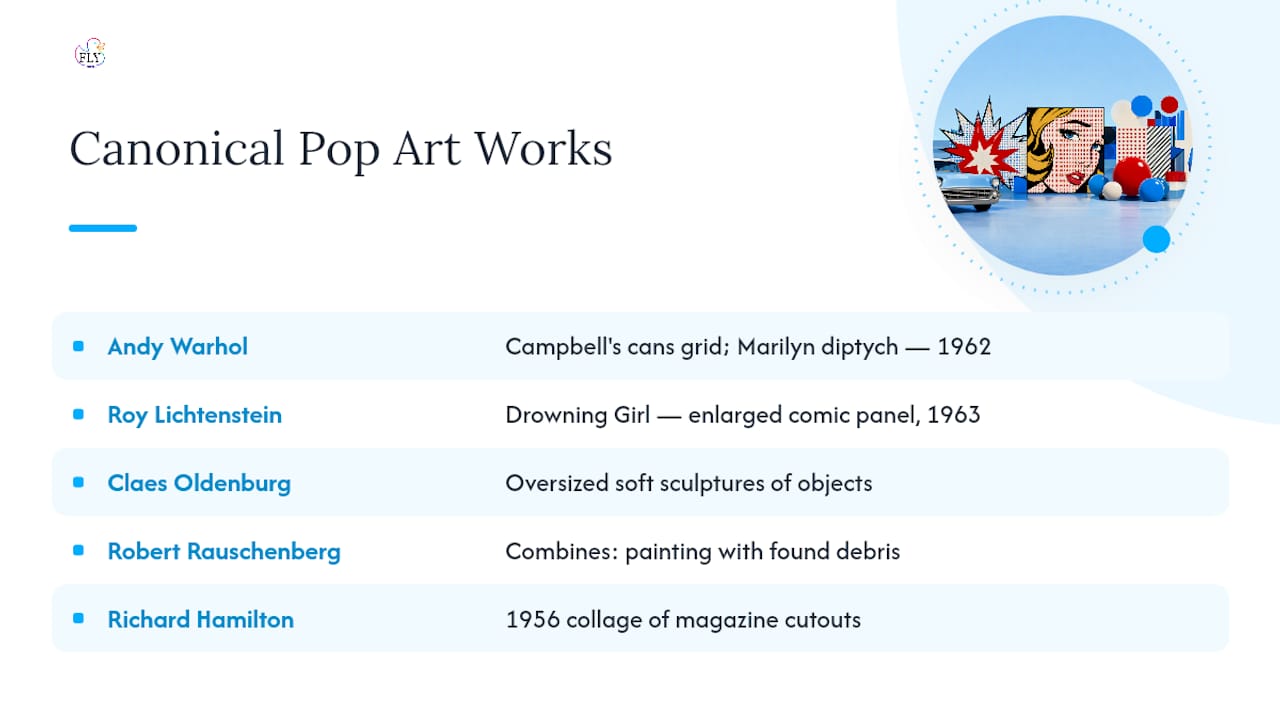 What Do the Canonical Pop Art Works Actually Show? — overview diagram