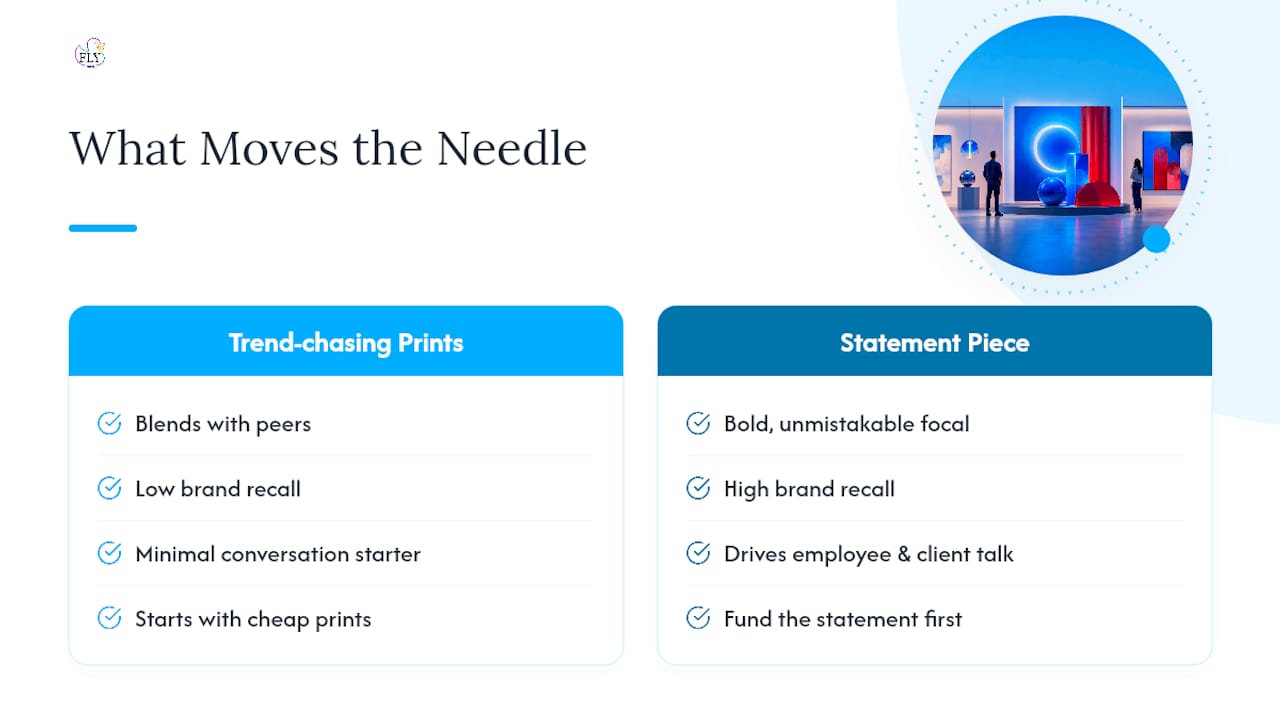 What Actually Moves the Needle in Corporate Art — overview diagram
