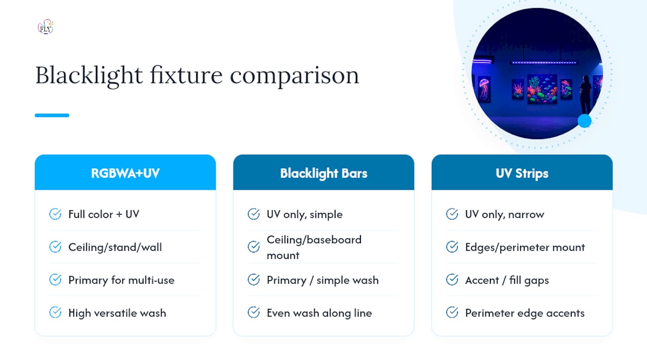 Comparison of three UV lighting fixture types