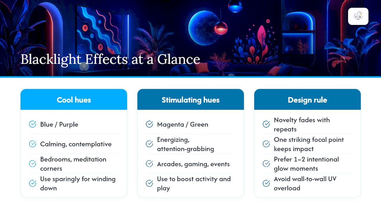 Why Blacklight Rooms Feel Different to Be In — overview diagram