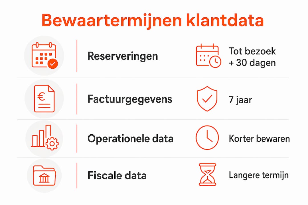 Overzicht: Hoe lang mag je klantgegevens in de horeca bewaren volgens de AVG?