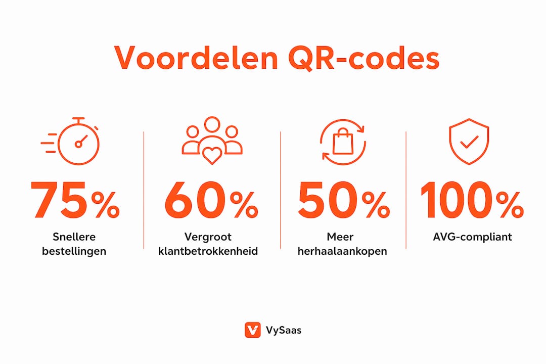 Overzicht: vier belangrijkste voordelen van QR-codes op tafels in de horeca