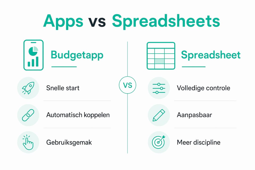 In deze infographic zie je een overzicht van de verschillen tussen budget-apps en het gebruik van spreadsheets.