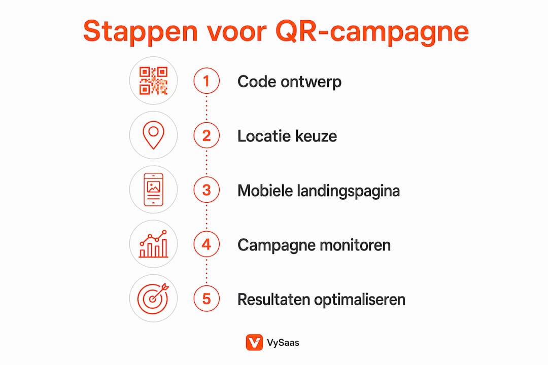 Infographic: five practical steps for a successful QR code campaign
