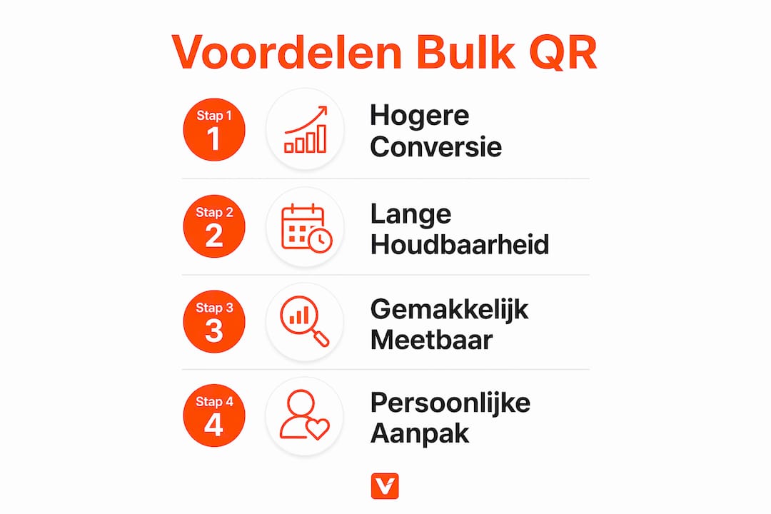 Infographic: de belangrijkste voordelen van QR mailings in bulk