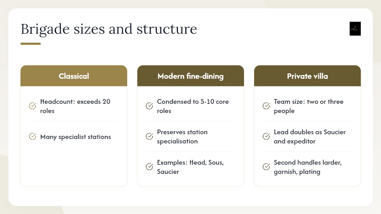 How modern UK kitchens adapt the brigade — overview diagram