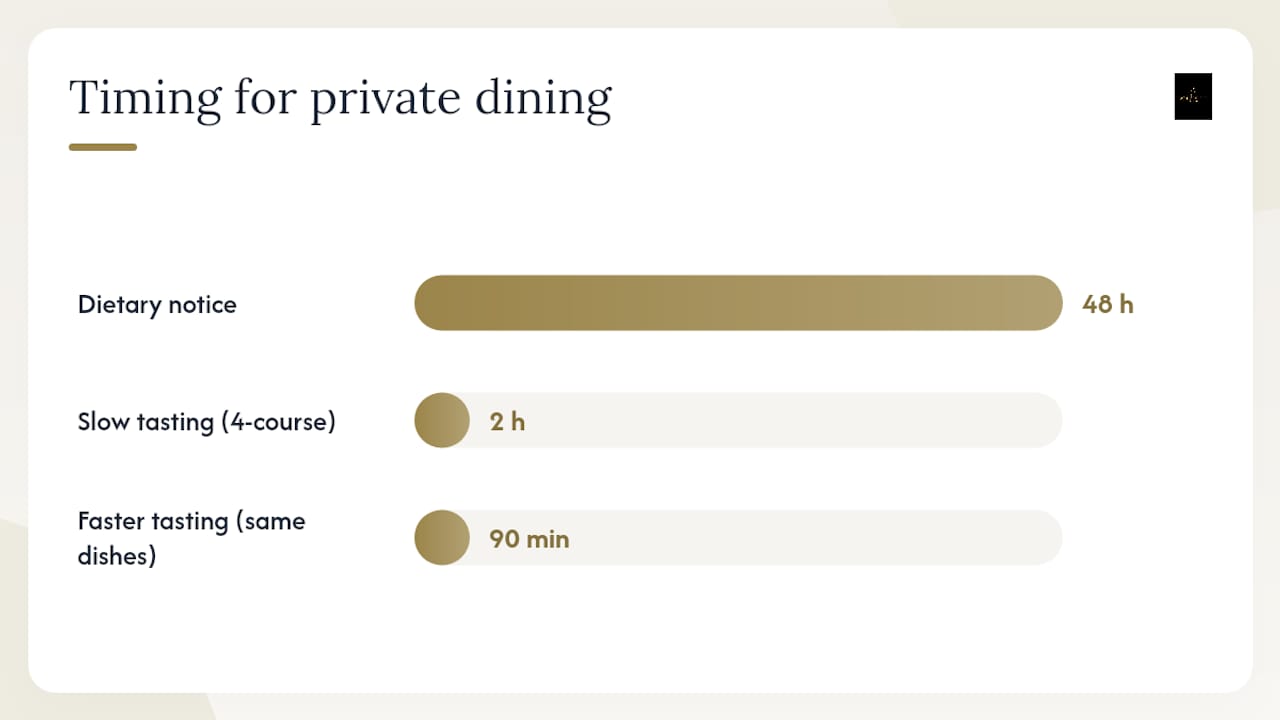 A French-trained chef's perspective on sensory, seasonal vegetarian cooking — overview diagram