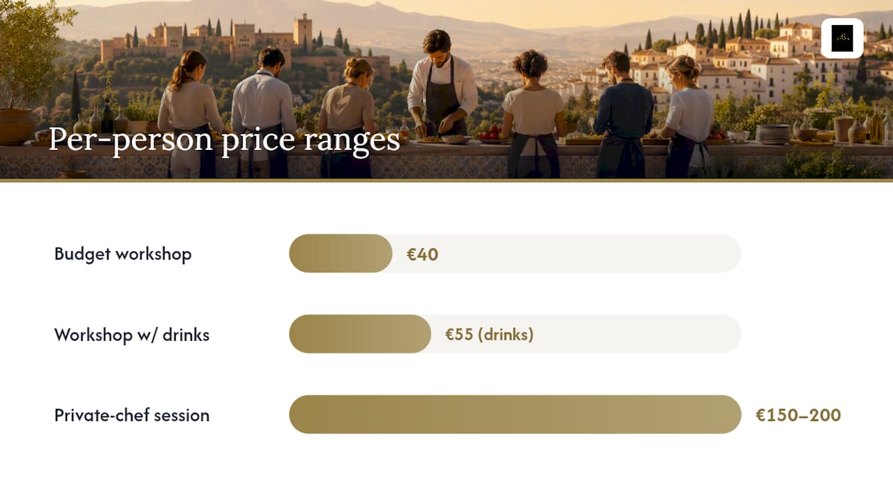 Diagram comparing cooking class price ranges and inclusions