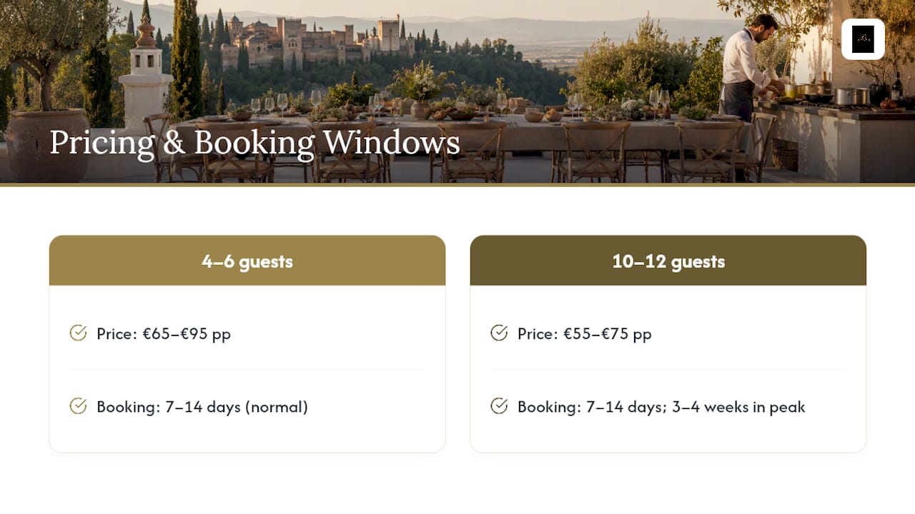 Private chef pricing and booking timeline