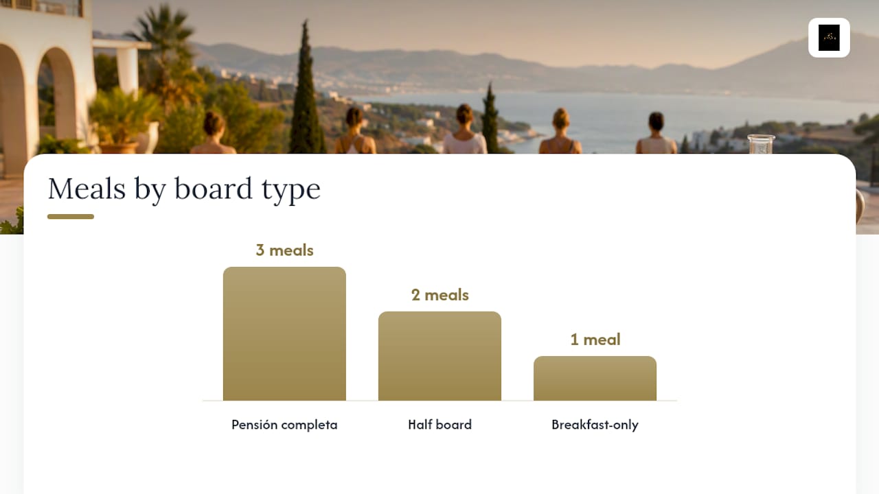 Comparison of three retreat board types