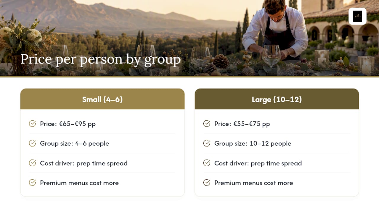 How much does a private chef Christmas menu cost in Spain? — overview diagram