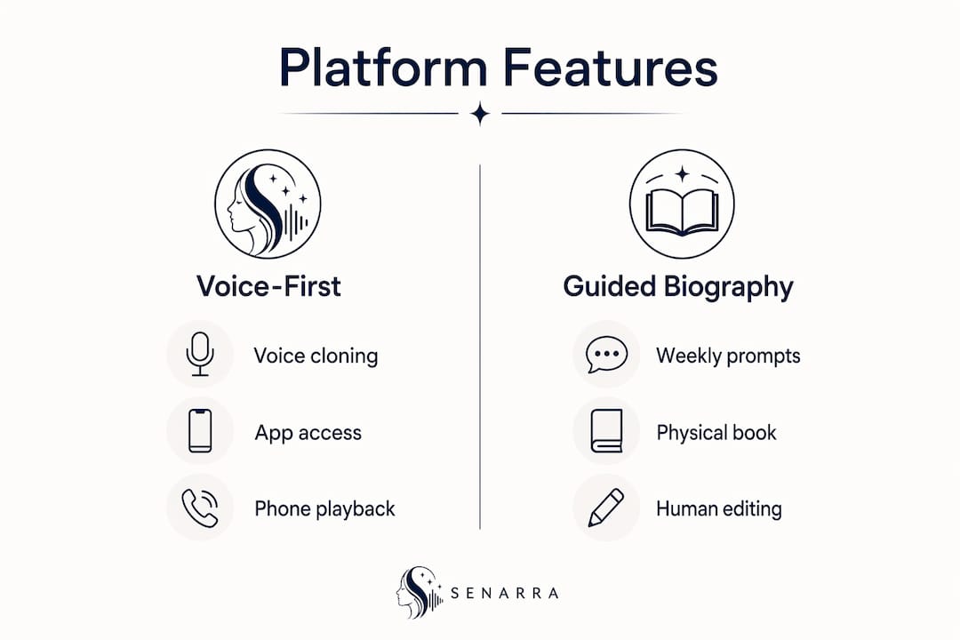 Infographic comparing voice-first and guided biography platforms