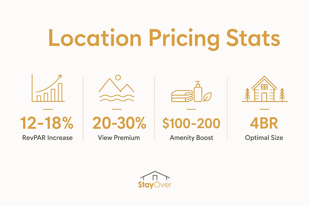 Infographic showing key cabin pricing factors