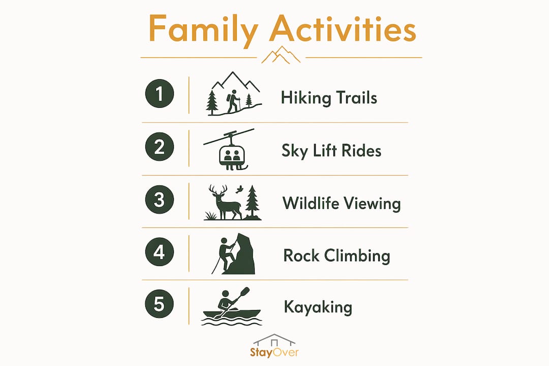 Infographic showing family activities flow at Kentucky Gorge