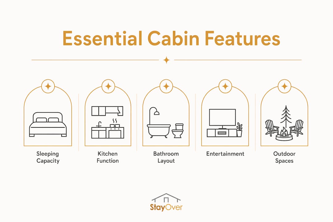 Infographic showing key family cabin features