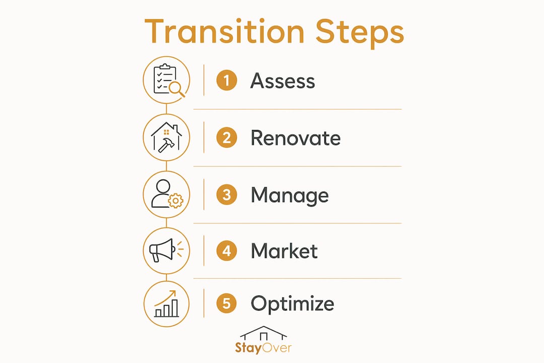 Infographic showing steps to transition cabin rental