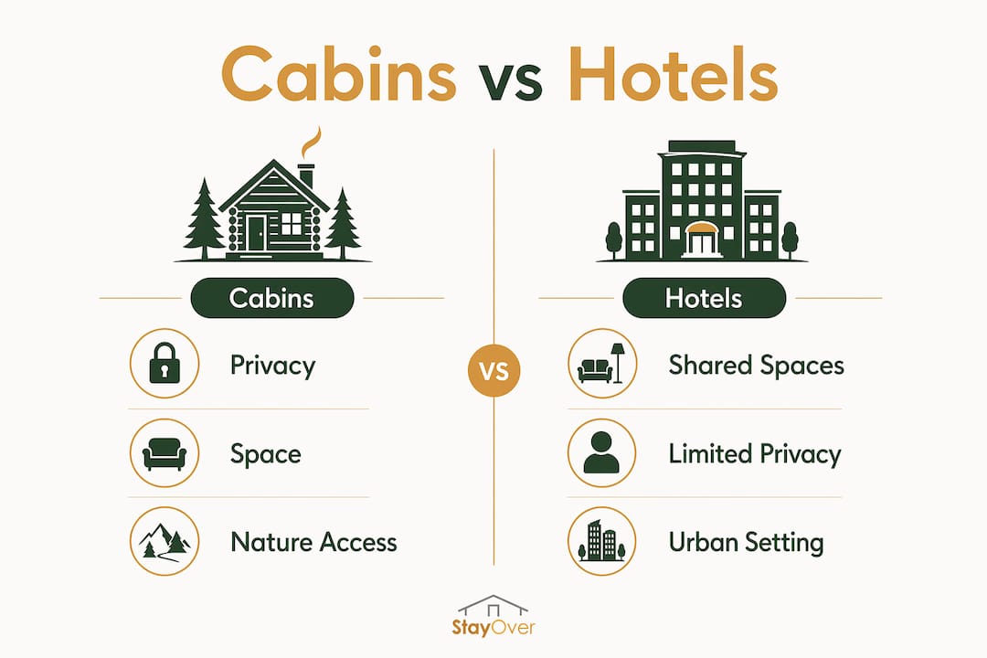 Infographic comparing cabins and hotels for families