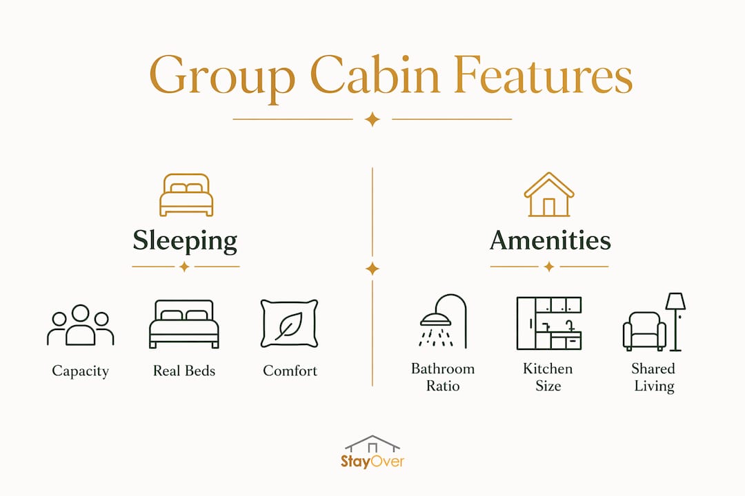 Infographic comparing key features of group cabins