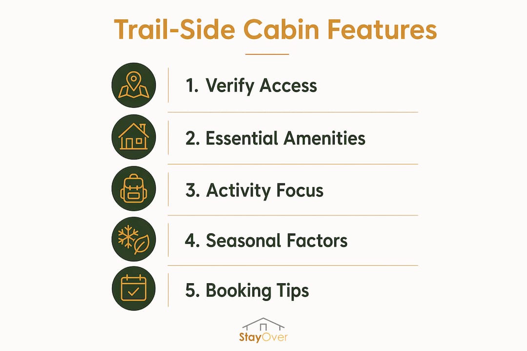 Infographic with five key trail-side cabin features