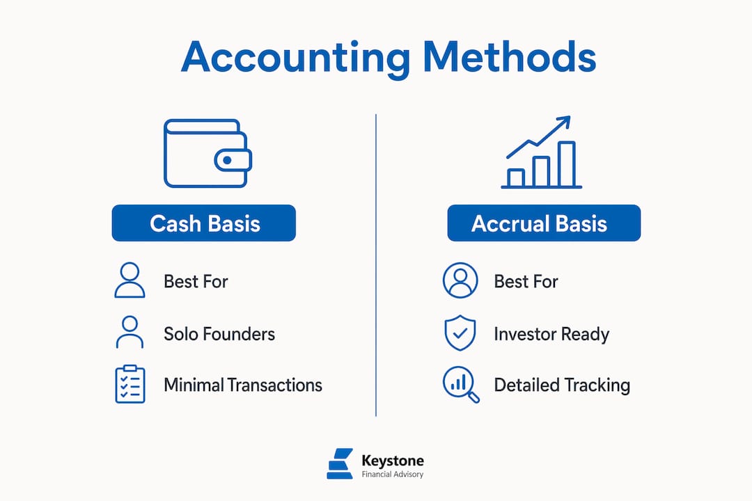 Infographic comparing cash basis vs accrual basis accounting