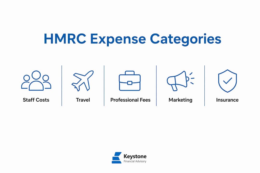 Infographic showing main HMRC expense categories