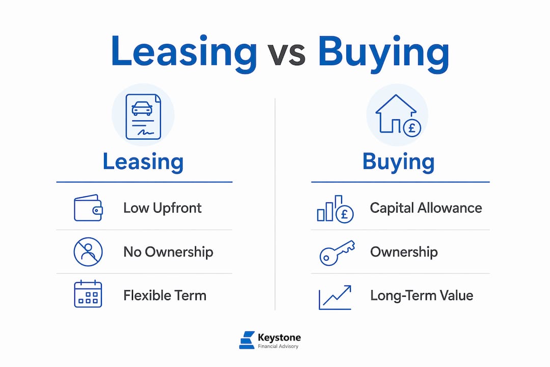 Infographic comparing electric car leasing and buying benefits