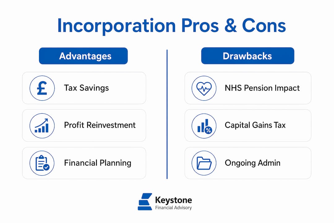 Infographic comparing incorporation advantages and drawbacks