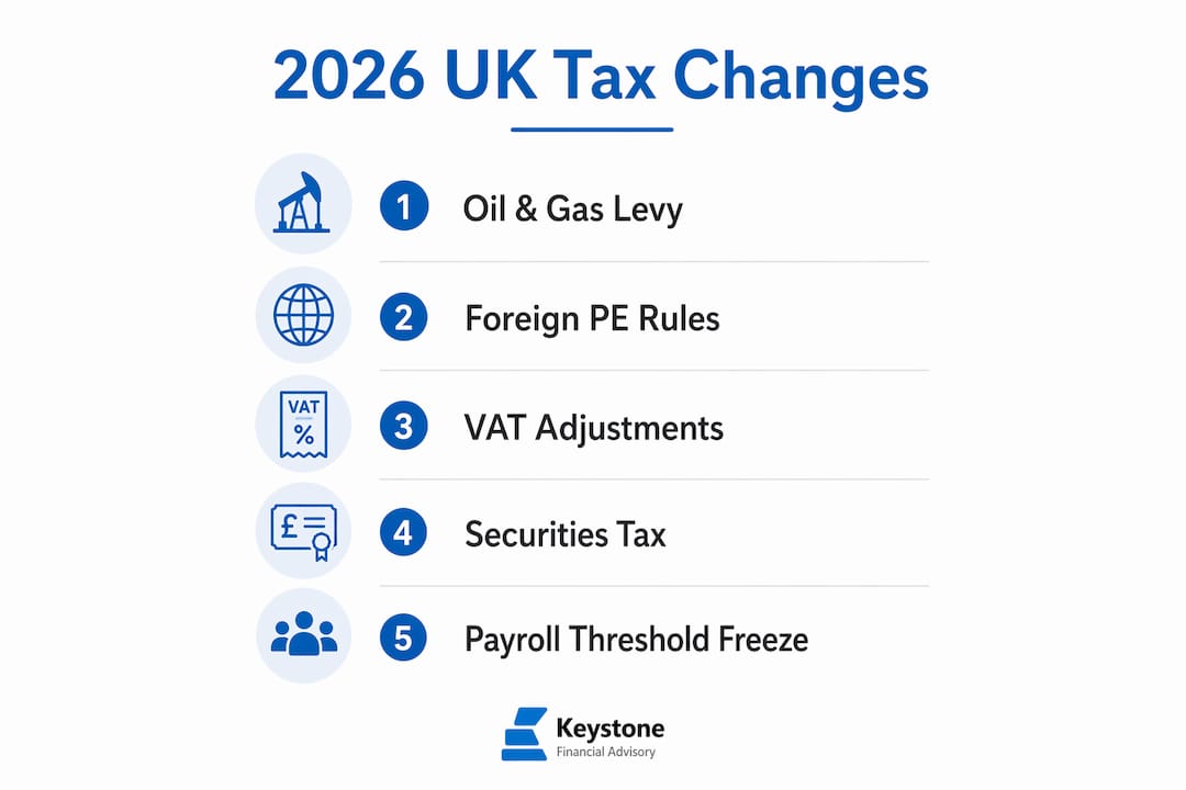 Infographic showing key 2026 UK tax changes