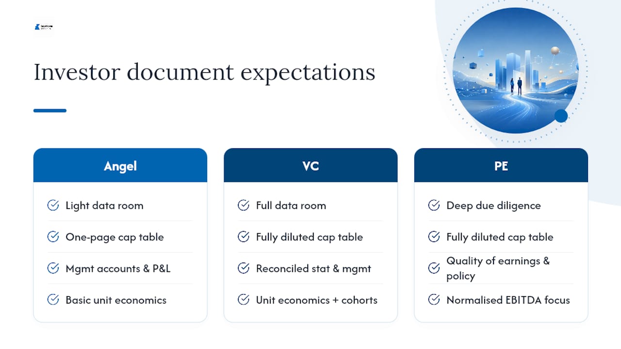 Comparison of investor document requirements