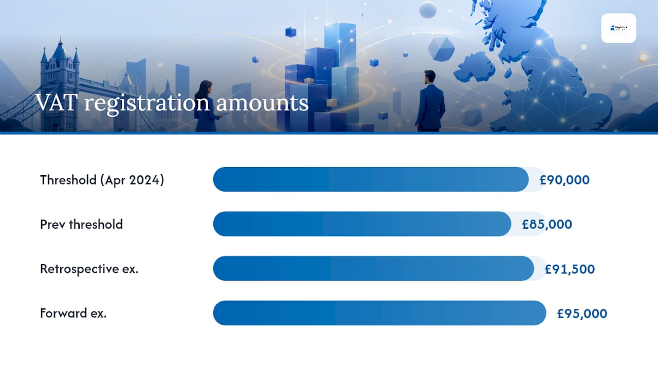 When must you register for VAT, and how do you calculate your effective date? — overview diagram