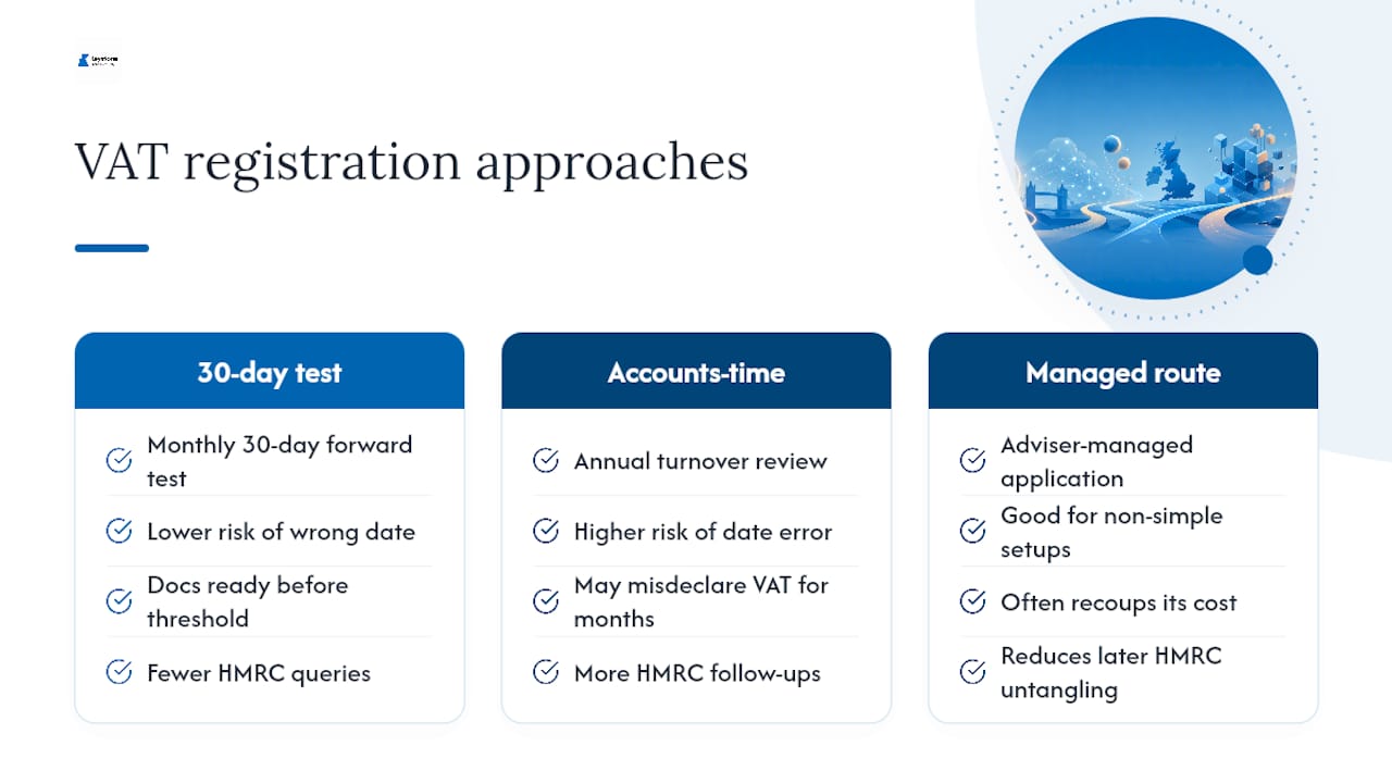 A founder's view on getting VAT registration right first time — overview diagram
