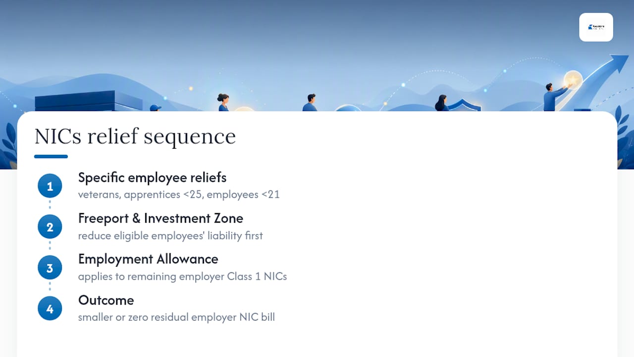 Order of employer NIC reliefs