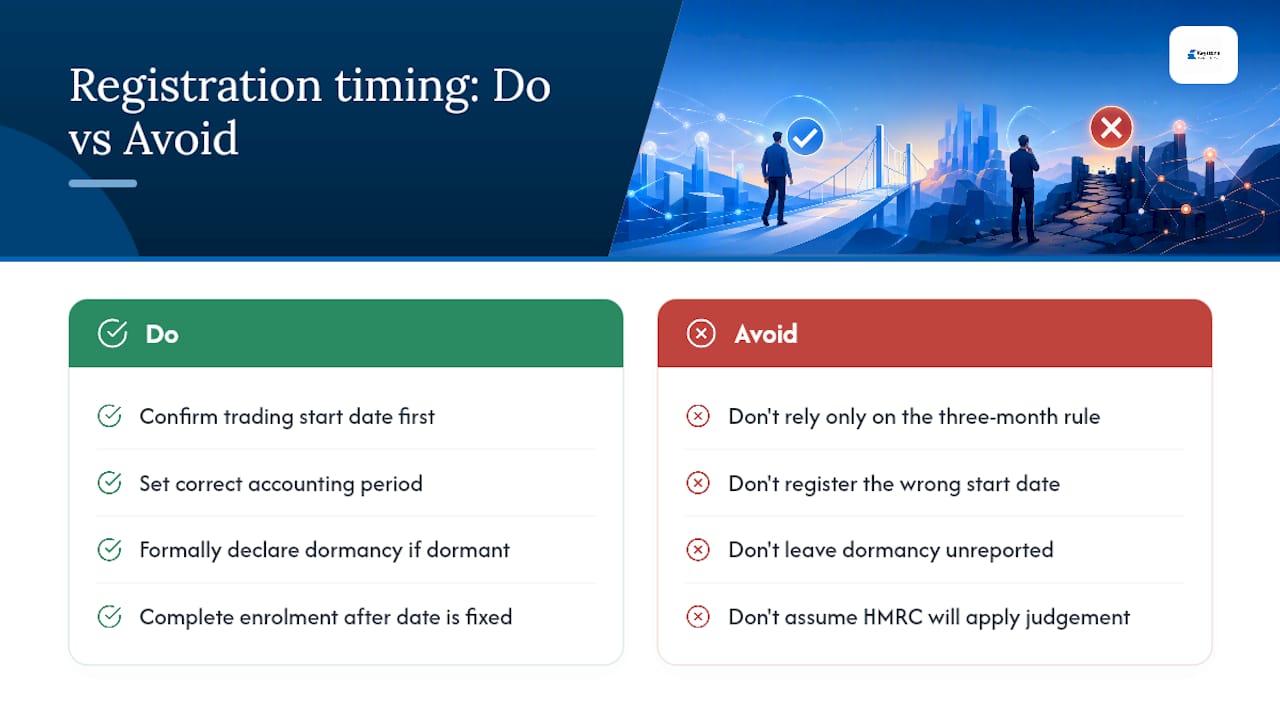 Why the standard advice on registration timing misses the point — overview diagram