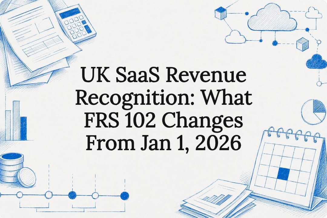 Decorative SaaS revenue recognition title card