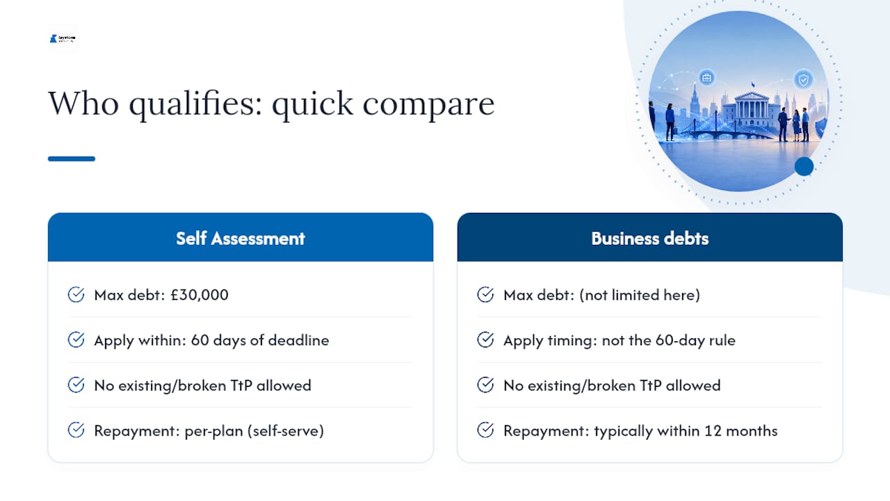 HMRC payment plan eligibility comparison