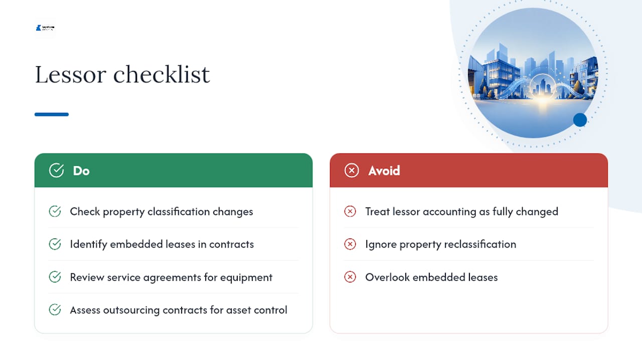 What changes for lessors — overview diagram