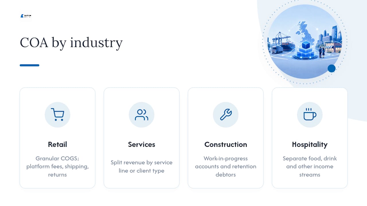 Industry-specific chart of accounts structures