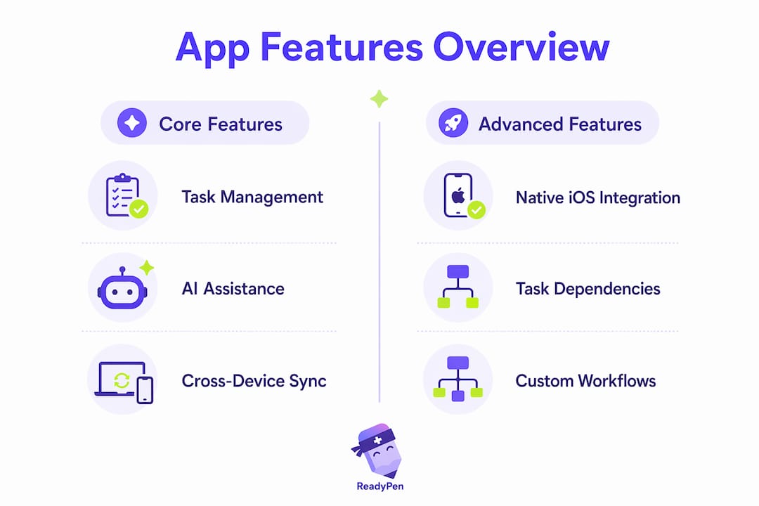 Infographic comparing core and advanced app features