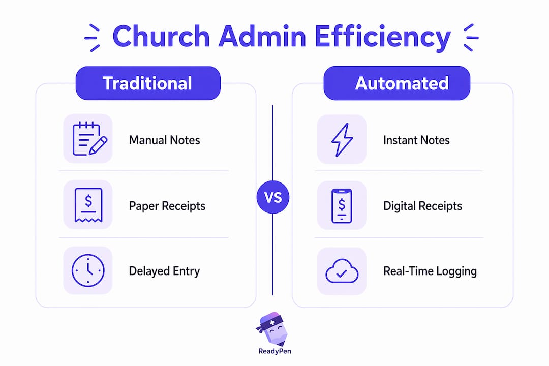 Infographic comparing traditional vs automated church admin methods