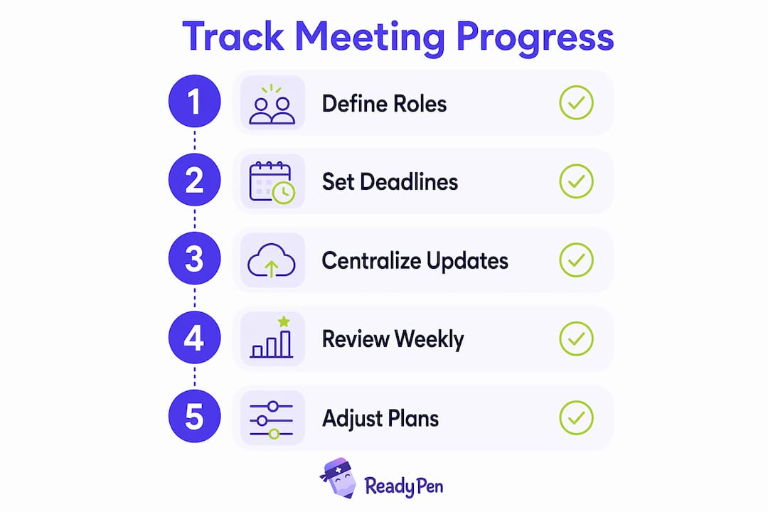 Infographic detailing steps to track church project progress