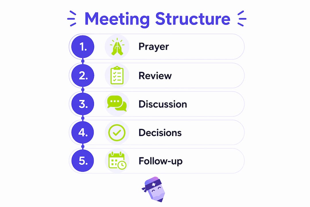 Infographic illustrating pastoral team meeting structure