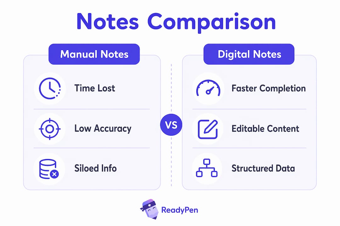 Infographic comparing manual versus digital note-taking