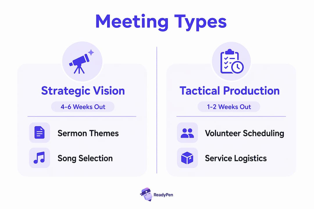 Infographic comparing worship planning meeting types and timing