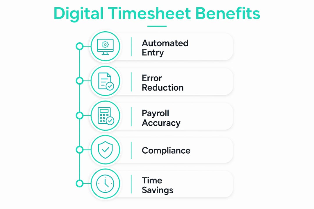 Infographic showing key benefits of digital timesheets