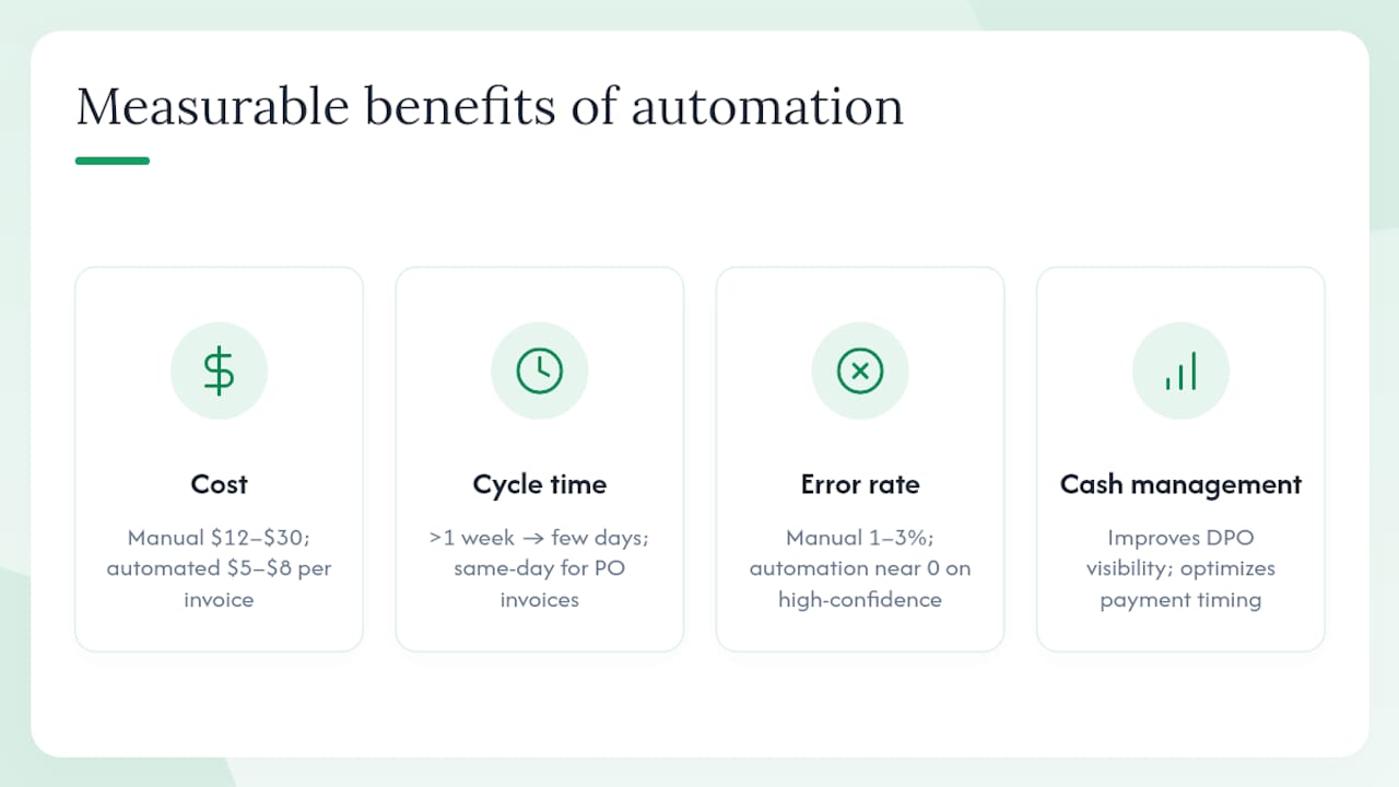 What are the real benefits and ROI of automating invoices? — overview diagram