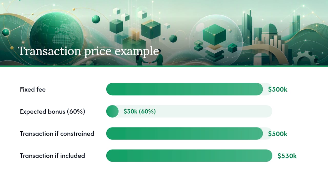 How do you calculate the transaction price for a service contract? — overview diagram