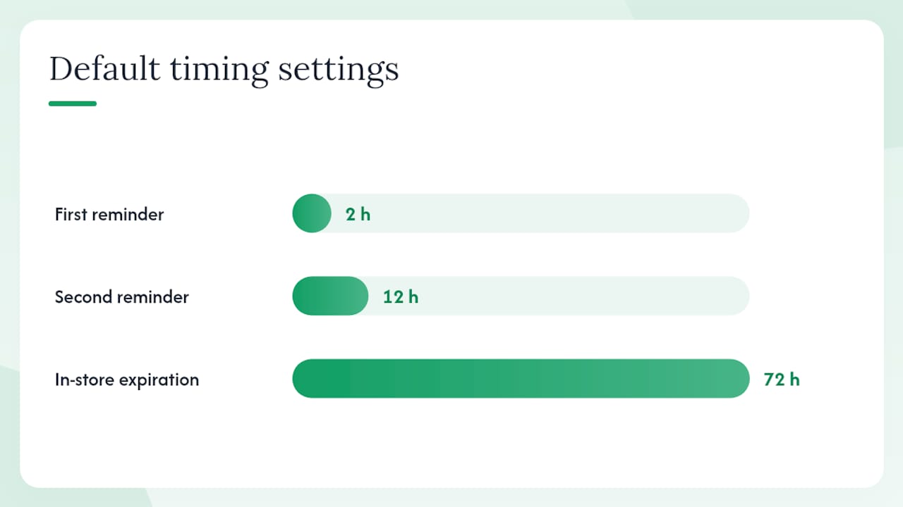 Recommended template fields, authentication presets, and retention settings — overview diagram